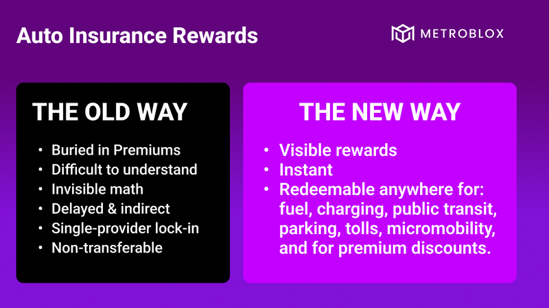 From Hidden Premium Discounts to Everyday Mobility Rewards: How RideUSD Could Reshape Auto Insurance Incentives