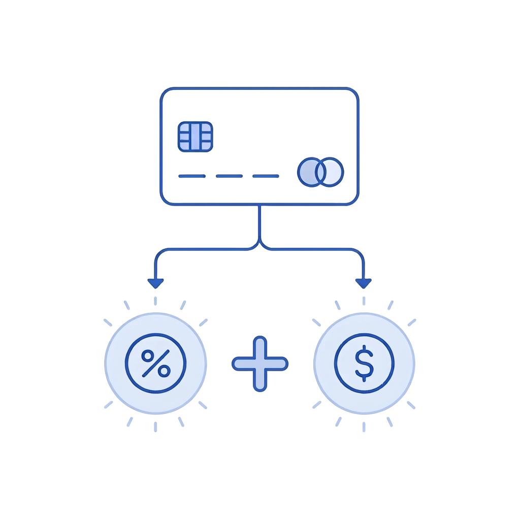Diagram showing a payment card with high cost and slow settlement