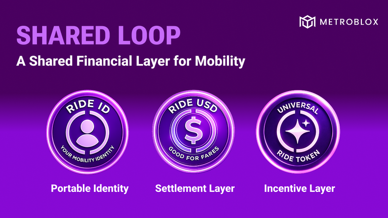 A Shared Financial Layer for Mobility